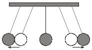 O pêndulo de Newton pode ser constituído por cinco pêndulos idênticos suspensos em um mesmo