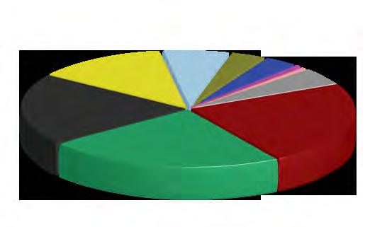 Produção de eletricidade por fontes de energia Alemanha - 2008 Gás Natural 13% Eólica 6,5% Biomassa