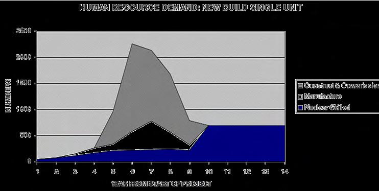 Mão-de-obra necessária 1 usina PWR Demanda por recursos humanos