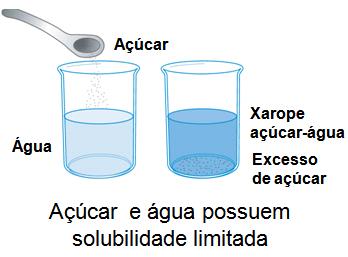 solução sólida.