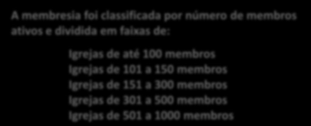 As 36 perguntas estão agrupadas em 4 blocos: Cadastro Formação da Igreja Rol de membros Frequencia e Atividades A membresia foi classificada por número de membros