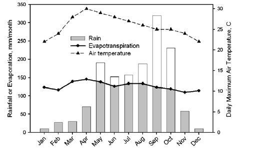 Métodos Clima A cidade de Bangkok apresenta um clima tropical sazonal com temperatura variando de 31 a 34ºC e um período de chuvas de 6 como