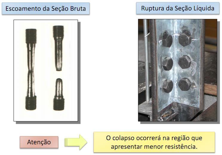 Peças em Geral Com Furos (2) Figura: Barbosa