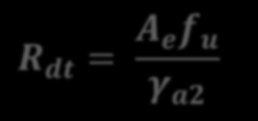 Peças em Geral Com Furos (1) Nas peças com furos, a resistênci de projeto é dada pelo menor dos seguintes valores: Escoamento da Seção Bruta (ESB) R dt = A gf y γ a1 Ruptura da Seção Líquida Efetiva