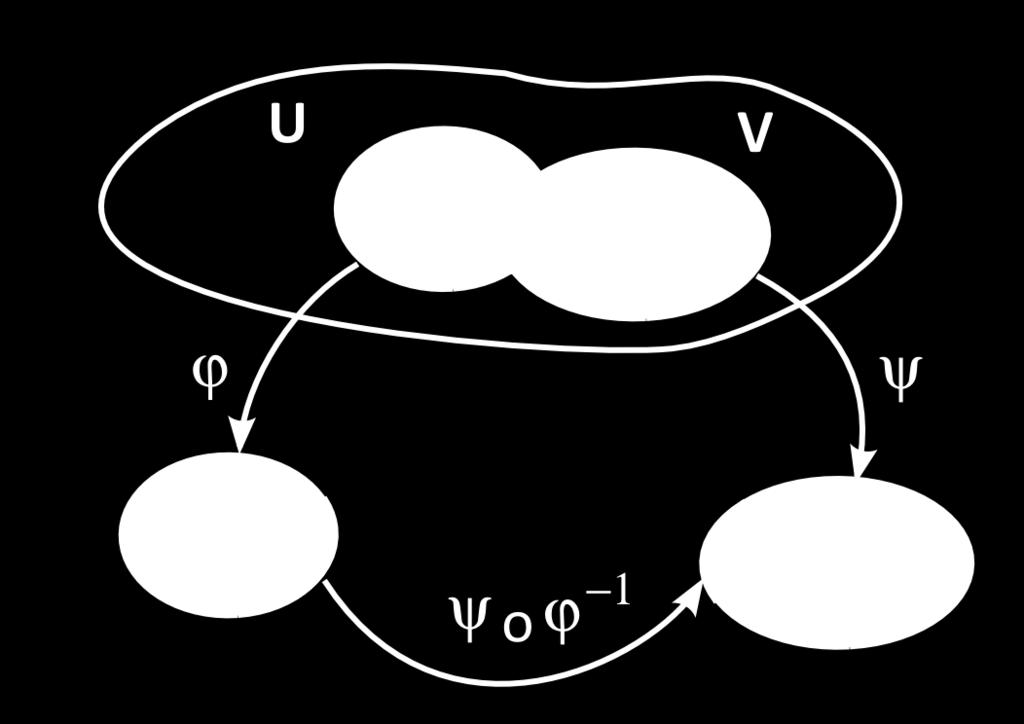 html Superfícies de Riemann Seja X um espaço topológico separado. X é uma superfície topológica se todo ponto de X tem uma vizinhança homeomorfa a um aberto de R 2. Seja n N.