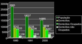 Pesquisa Sobre Mobilidade Residencial Consideração Inicial O Centro de Belo Horizonte passou por um processo de esvaziamento populacional entre os anos de 1980 e 2000.