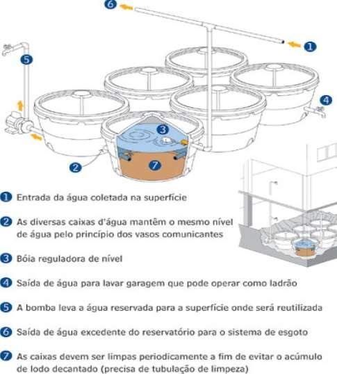 todos os prédios) de cerca de 45 milhões de litros d água.