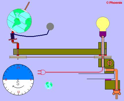 Figura 3: Projeto mini planetário Orrery. Figura 4: Engrenagem responsável pelo movimento Lua.