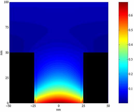 Sinal fluorescente é detectado de uma janela com