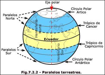 Ângulo Esférico Ângulo esférico é o ângulo formado pela interseção de dois arcos de círculos máximos.