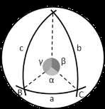 Triângulo esférico Como na Geometria Euclidiana, podemos também obter na Geometria Esférica figuras na formas triangulares.
