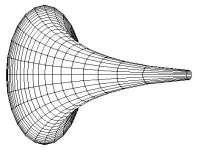 A soma dos ângulos de um triângulo desenhado sobre a superfície de uma pseudoesfera é menor que 180 graus, como esperado de uma superfície que represente a