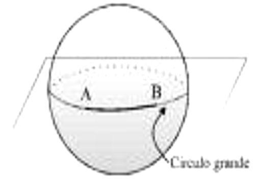 um círculo menor. Dados dois pontos A e B sobre uma esfera, a distância entre esses pontos é a menor porção do círculo máximo que contém tais pontos.