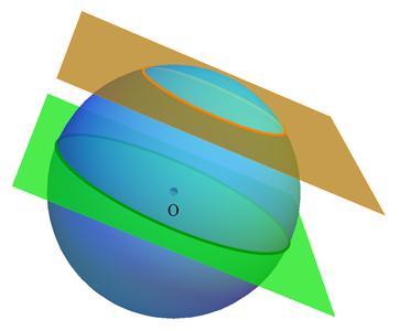 A circunferência verde é um círculo máximo, mas a circunferência cor-de-laranja não é um círculo máximo.