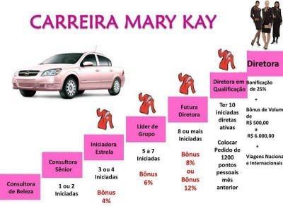 Iniciando minha carreira mary kay!