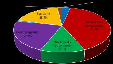 outras situações de trabalho. Figura 3.