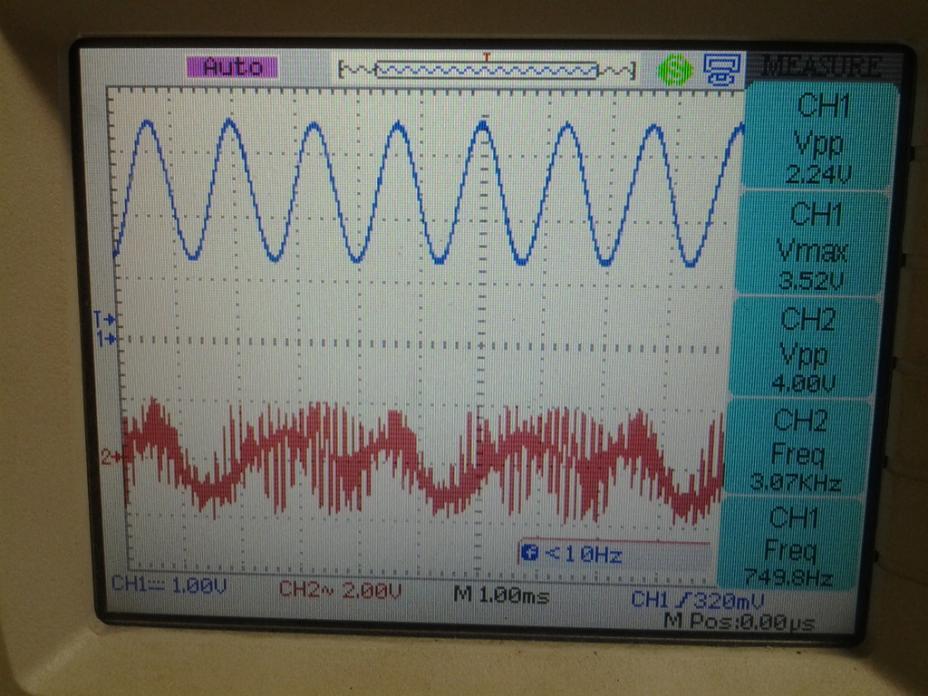 Mantendo o sinal senoidal nos canais C0 e C1 inserimos um sinal senoidal de 2Vpp, offset de 3V e frequência de 750Hz no canal C2.