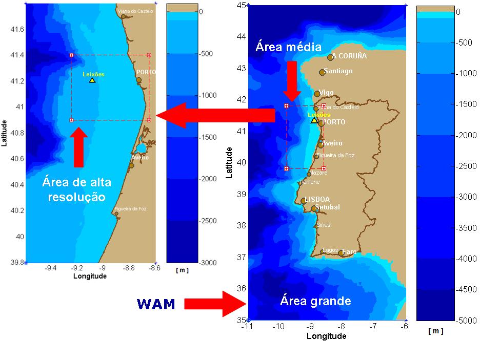 além das condições de agitação marítima fornecidas pelo modelo global WAM ao longo da grelha larga (espectros 2D), o modelo SWAN é forçado com campos de vento.