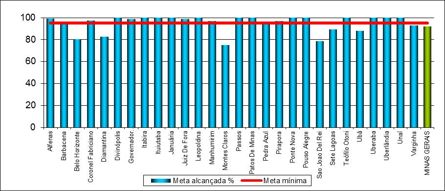 A imunidade adquirida na infância pode cair aos níveis anteriores à vacinação em um período de cerca de dez anos.