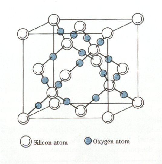 Classificação dos materiais cerâmicos Cristalinos Amorfos Vitro