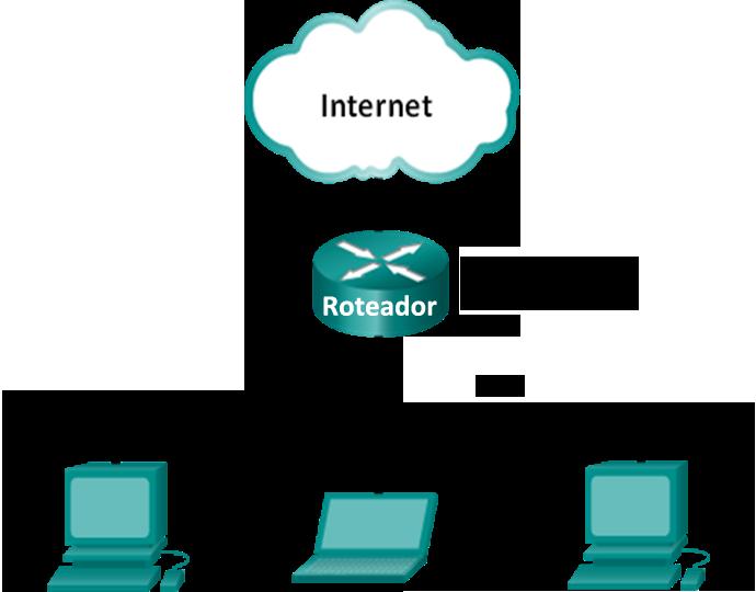 Laboratório - Uso do Wireshark para visualizar o tráfego de rede Topologia Objetivos Parte 1: (Opcional) Baixar e instalar o Wireshark Parte 2: Capturar e analisar dados locais ICMP no Wireshark