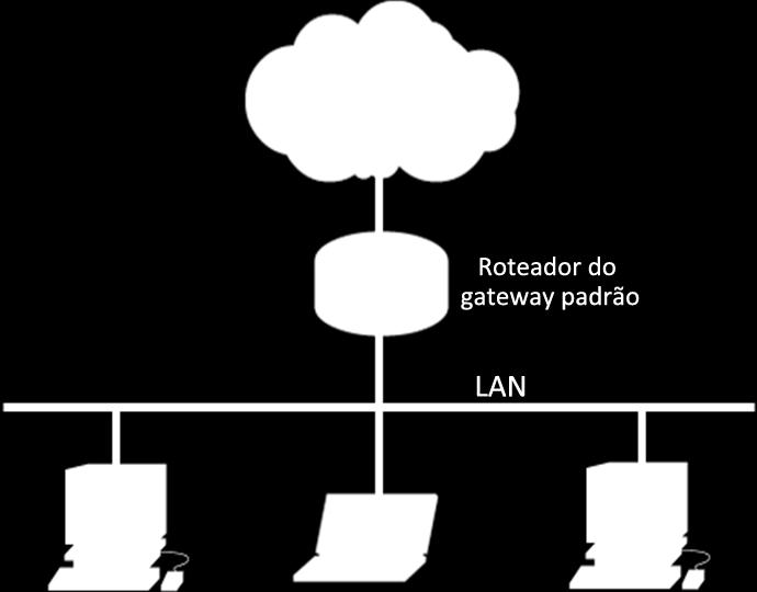 Parte 3: Capturar e analisar dados remotos ICMP no Wireshark Inicie e interrompa a captura de dados do tráfego de ping para os hosts remotos.