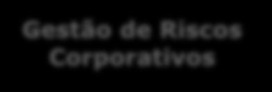 Gestores das Áreas Gestão de Riscos Corporativos Auditoria Interna Buscar dados: