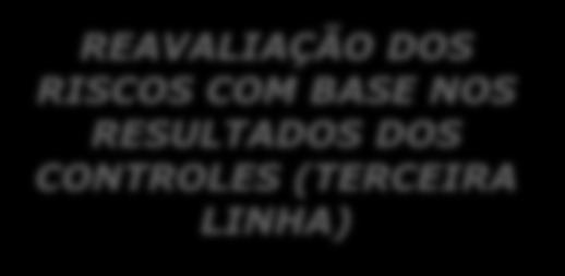 parecer sobre a eficácia dos controles.