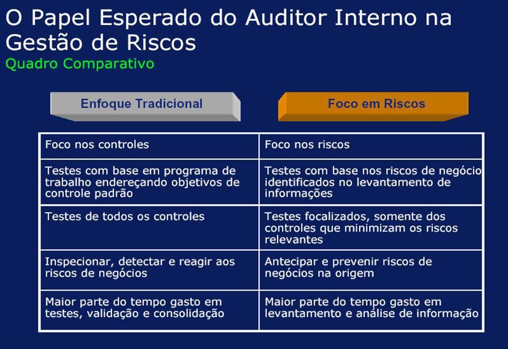 MUDANÇA DA VISÃO DA AUDITORIA INTERNA SAI DO RETROVISOR E VAI