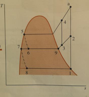 Compressão Multiestágio com Inter Resfriamento. Temperatura em 4 será mais baixa do que a compressão obtida por um único estágio.