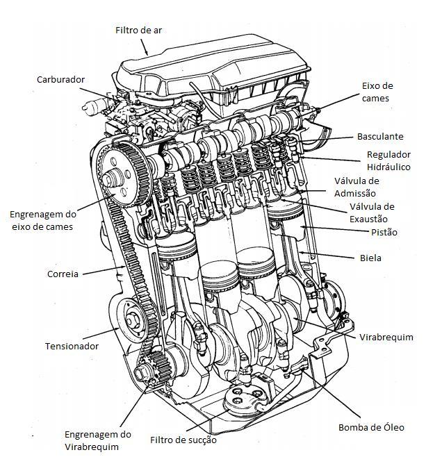 16 entretanto o motor só foi construído em 1876 por Nikolaus August Otto, que foi quem determinou o ciclo teórico pelo qual o motor de combustão interna deveria trabalhar.