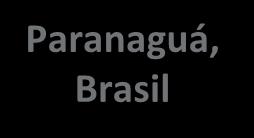 Paranaguá, Brasil US$ 30/Ton** CHINA US$