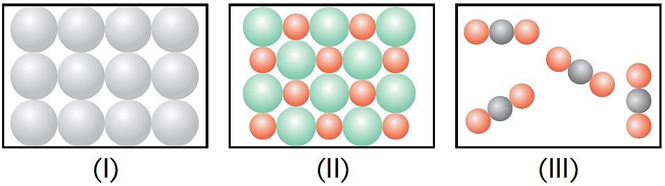 5. As figuras abaixo representam, esquematicamente, estruturas de diferentes substâncias, à temperatura ambiente.