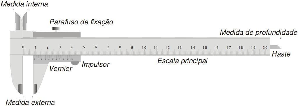 Parte experimental (a) Paquímetro A Figura abaixo mostra um paquímetro, com escalas em centímetros.