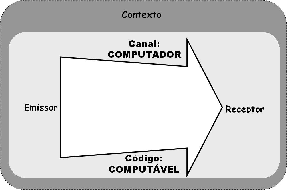 7 Metacomunicação M E N S A G E M