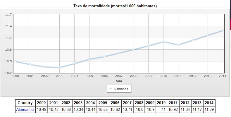 registradas, em média por mil habitantes, em uma determinada região em um período de tempo.