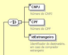 CRT Código de Regime Tributário 1 N 1-1 E - Identificação do Destinatário da NF-e. informado.