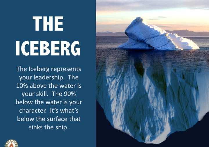 O ICEBERG O iceberg representa sua liderança.