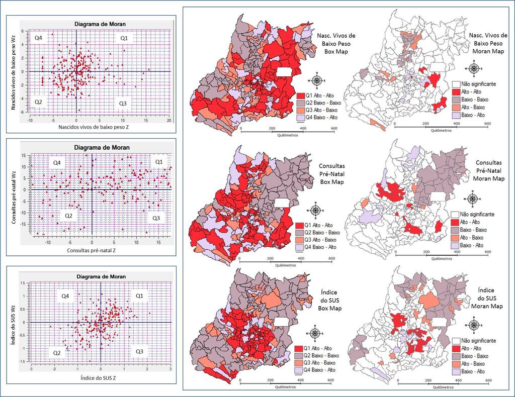 Figura 3. Índices de autocorrelação espacial das variáveis de saúde (Diagramas de Moran, Box Maps e Moran Maps).