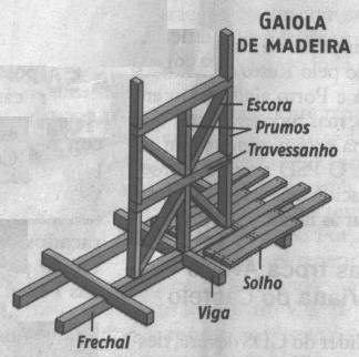 frontais (malha 3D) - Paredes divisórias em tabique - Empenas servindo de corta-fogo - Presença de águas-furtadas -