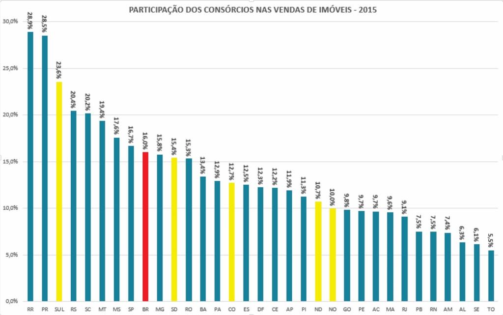 Antes de adquirir bens como veículos ou imóveis, ou ainda ao contratar serviços, seja como pessoa física ou jurídica, o consumidor tem analisado seu custo, sua efetiva necessidade imediata e sua