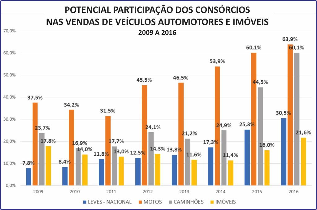 OBSERVAÇÃO Os gráficos setoriais, inseridos acima, mostram comparativamente 2016 versus 2015 nas potenciais participações das Unidades da Federação e Distrito Federal, em barras azuis.