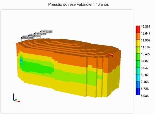 76 Figura 4.26 - Pressão do reservatório em 30 anos de produção para maior fratura Figura 4.