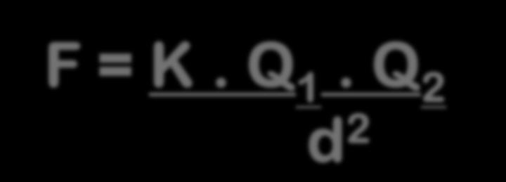 Lei de Coulomb F = K. Q 1.