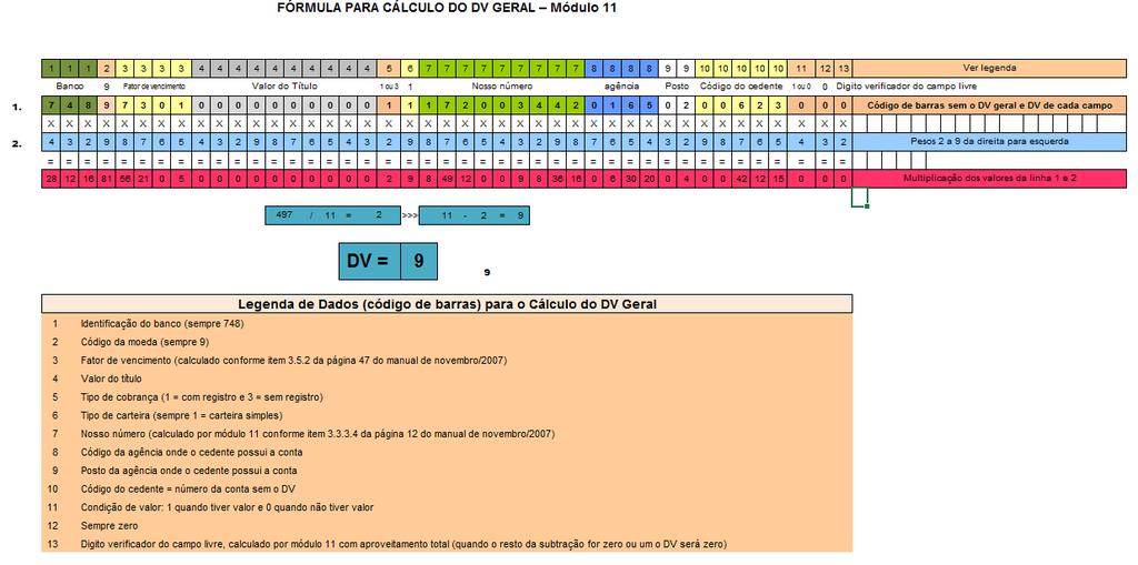 Acumular o resultado de cada multiplicação; Dividir o resultado da soma por 11 (onze); Identificar o resto da divisão; Classificação: Uso interno e externo Página 88 o dígito verificador será o