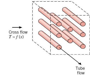 Tipos de trocadores de calor Trocadores de calor com escoamento cruzado: Um fluido escoa perpendicularmente ao outro.