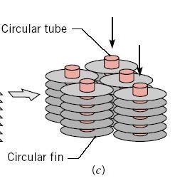 Tipos de trocadores de calor Trocadores de calor compactos: proporcionam grandes superfícies de transferência de calor por unidade de volume.