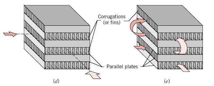 Tipos de trocadores de calor Trocadores de calor compactos: Figura 6.