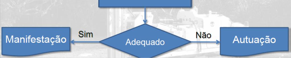 justificada Serviços incompletos ou em desacordo com os