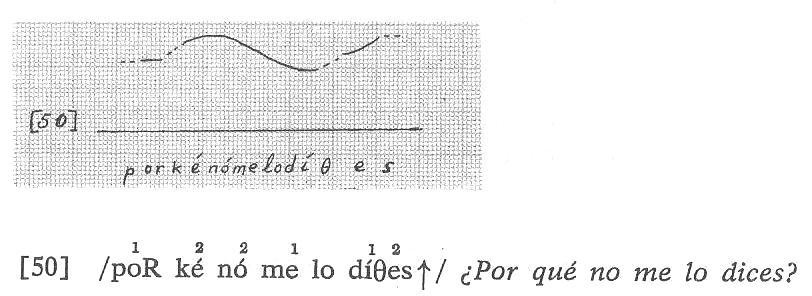 10: Enunciado pergunta pronominal enfática extraído de Quilis (1981).
